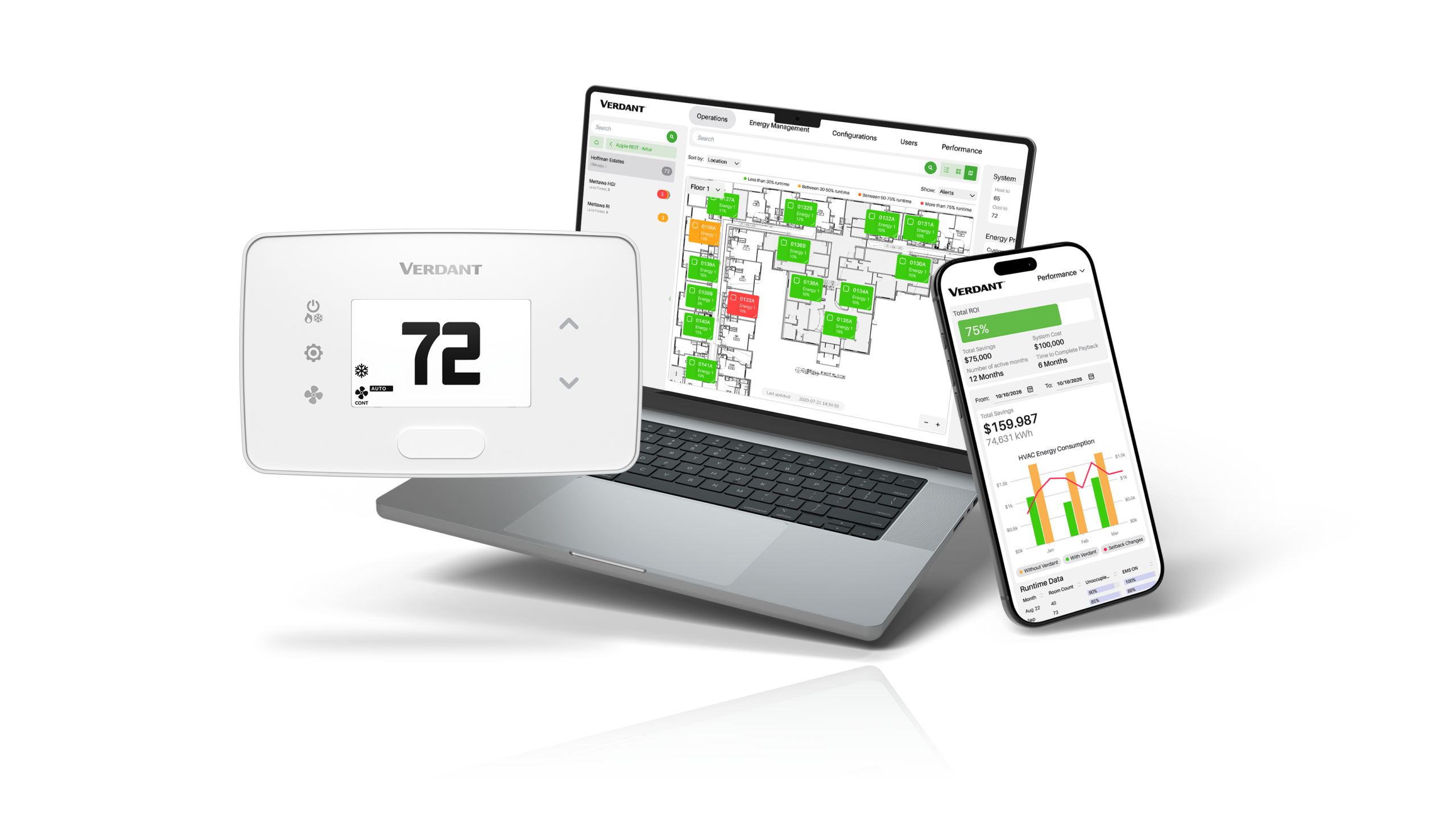 The complete Verdant energy management system, consisting of hardware, software, and service.