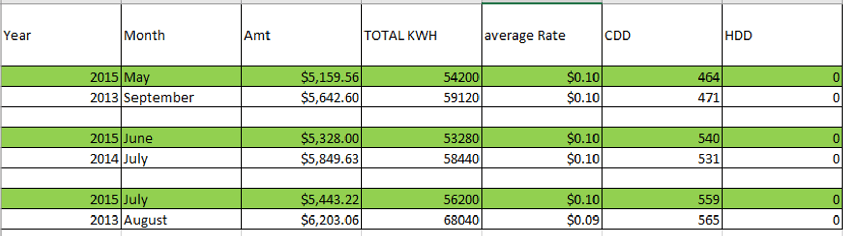 Screenshot of a more complicated degree day analysis