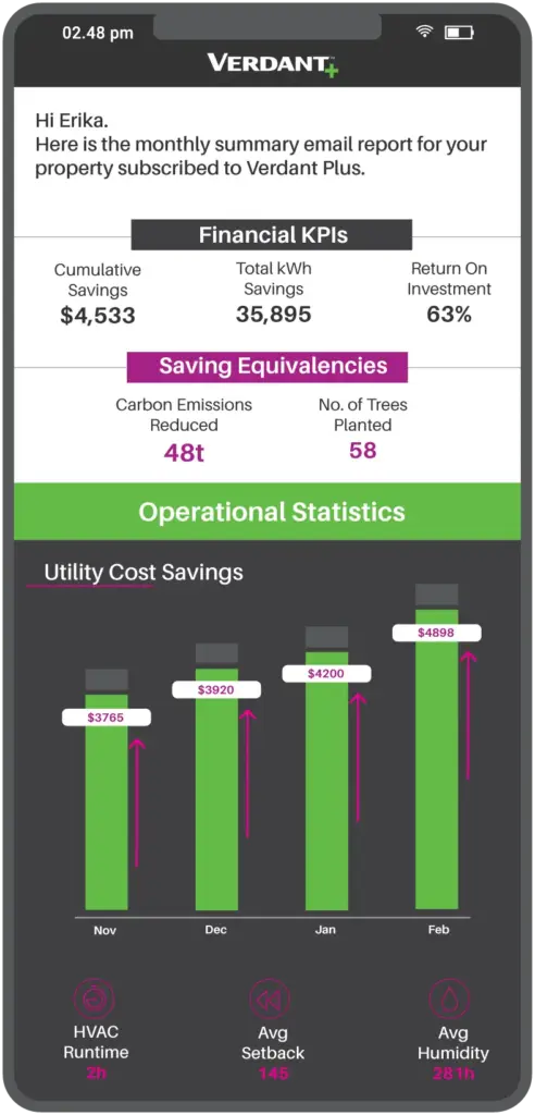 A monthly summary email report from Verdant Plus